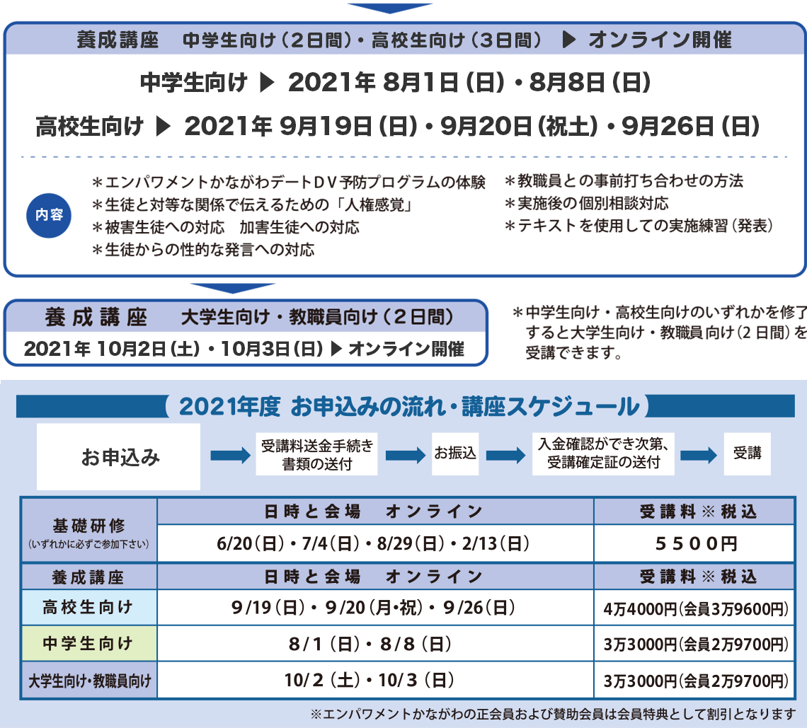 デートdv予防プログラム実施者養成講座21ランディングページ 認定npo法人エンパワメントかながわ