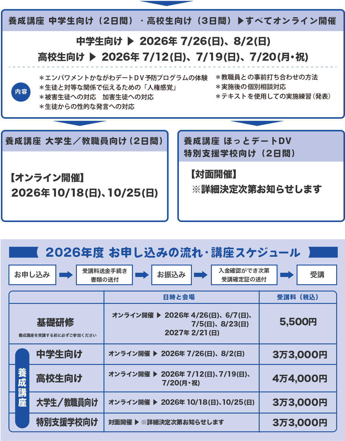 最短３日間であなたもファシリテーター