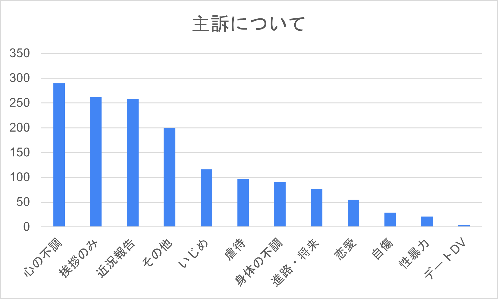 2024年度の相談内容