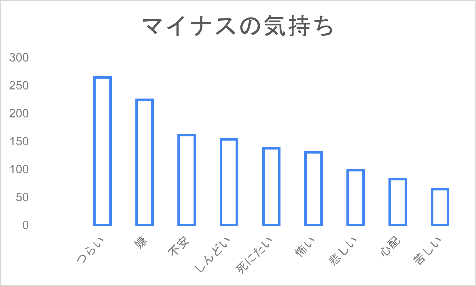 マイナスの気持ち