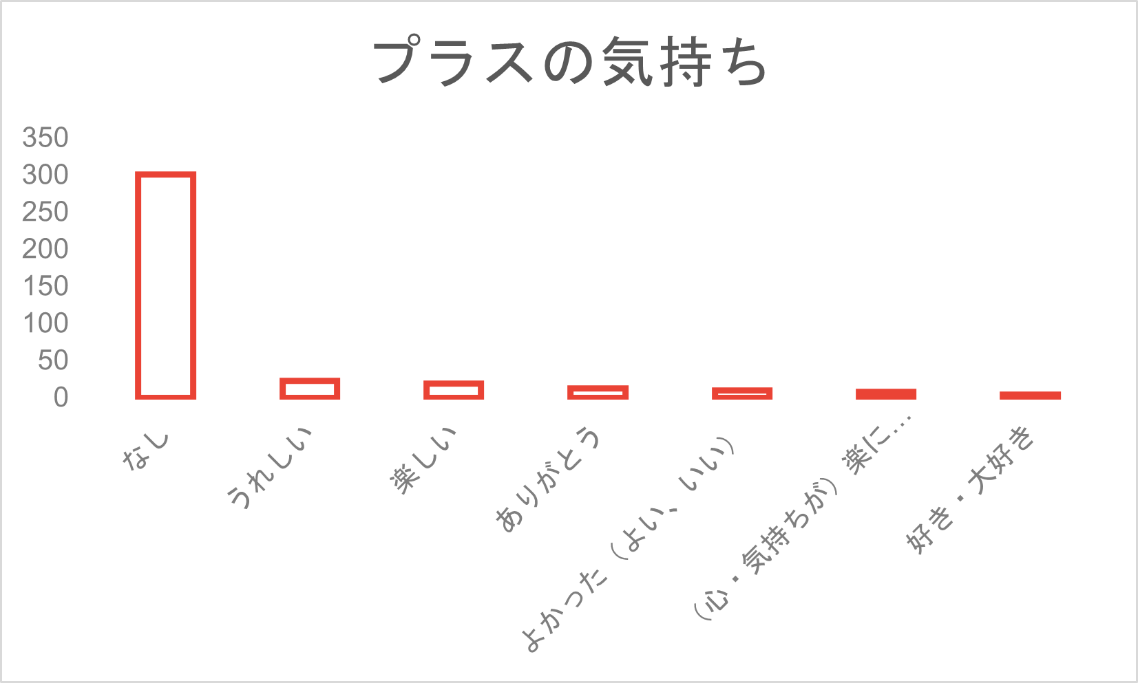 プラスの気持ち