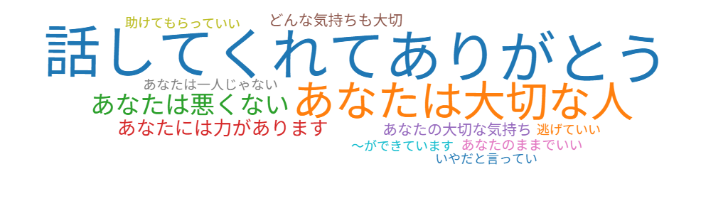 テキストマイニング